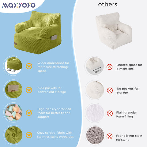 MAXYOYO Kids Bean Bag Chair measures 25.5 x 22.8 x 21.6 inches for roomy lounging