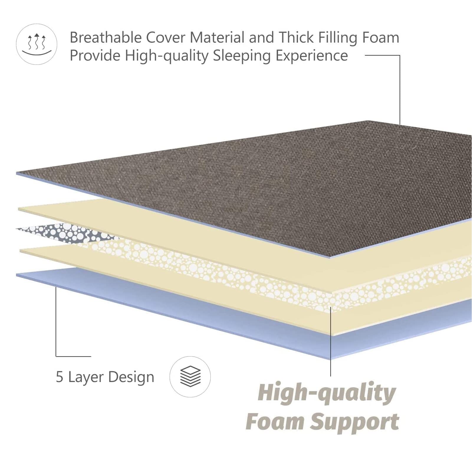 MAXYOYO microfiber cover with dustproof layer keeps the mattress clean.