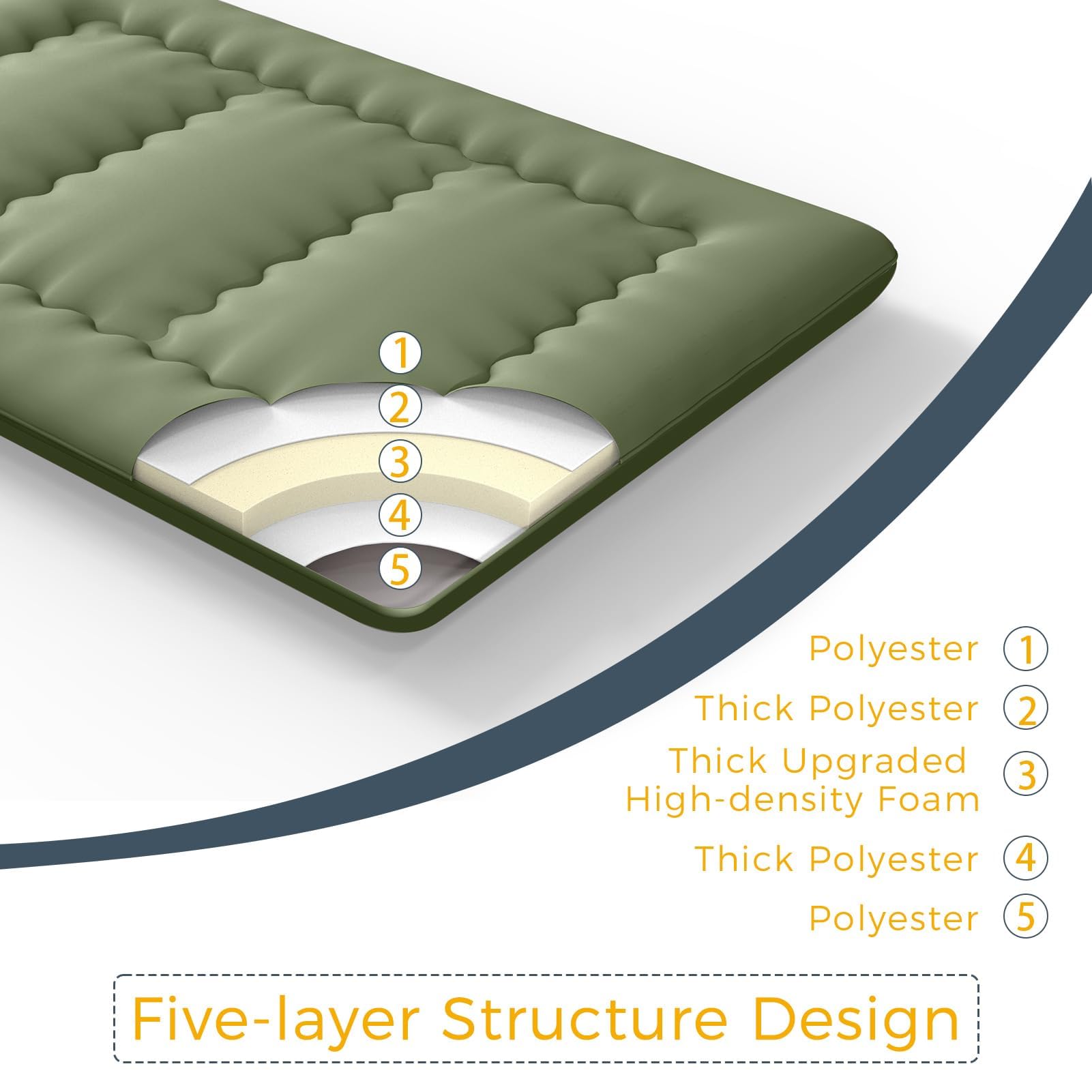 MAXYOYO travel-ready mattress in car pack supports family trips.