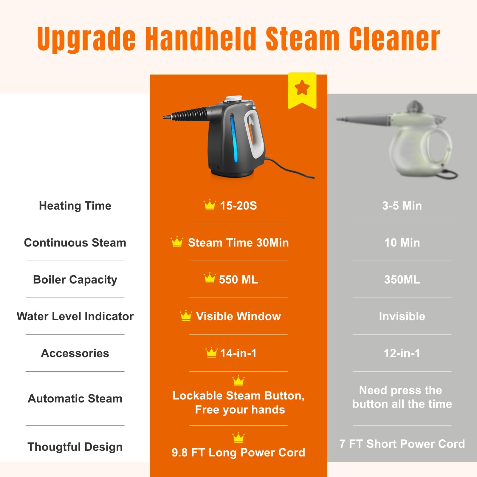 Mdeinu ergonomic handle ensures comfortable grip during prolonged steam cleaning tasks.