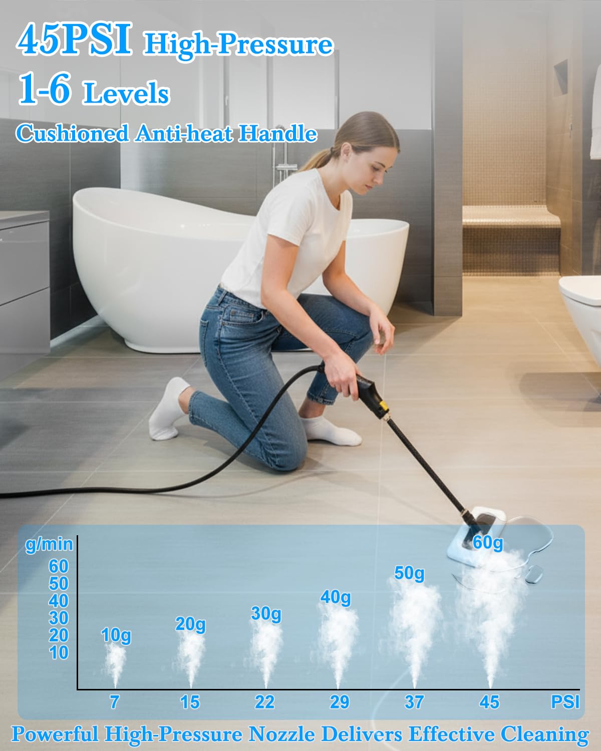 Mecmic steam cleaner heat-up image demonstrates 15-second start for quick tasks