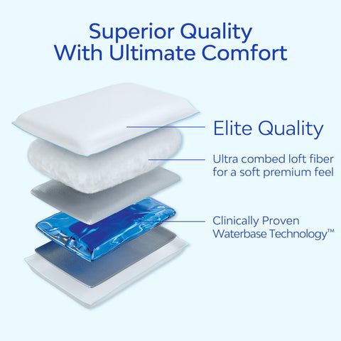 Mediflow Elite Water Pillow side view shows adjustable firmness for personalized sleep