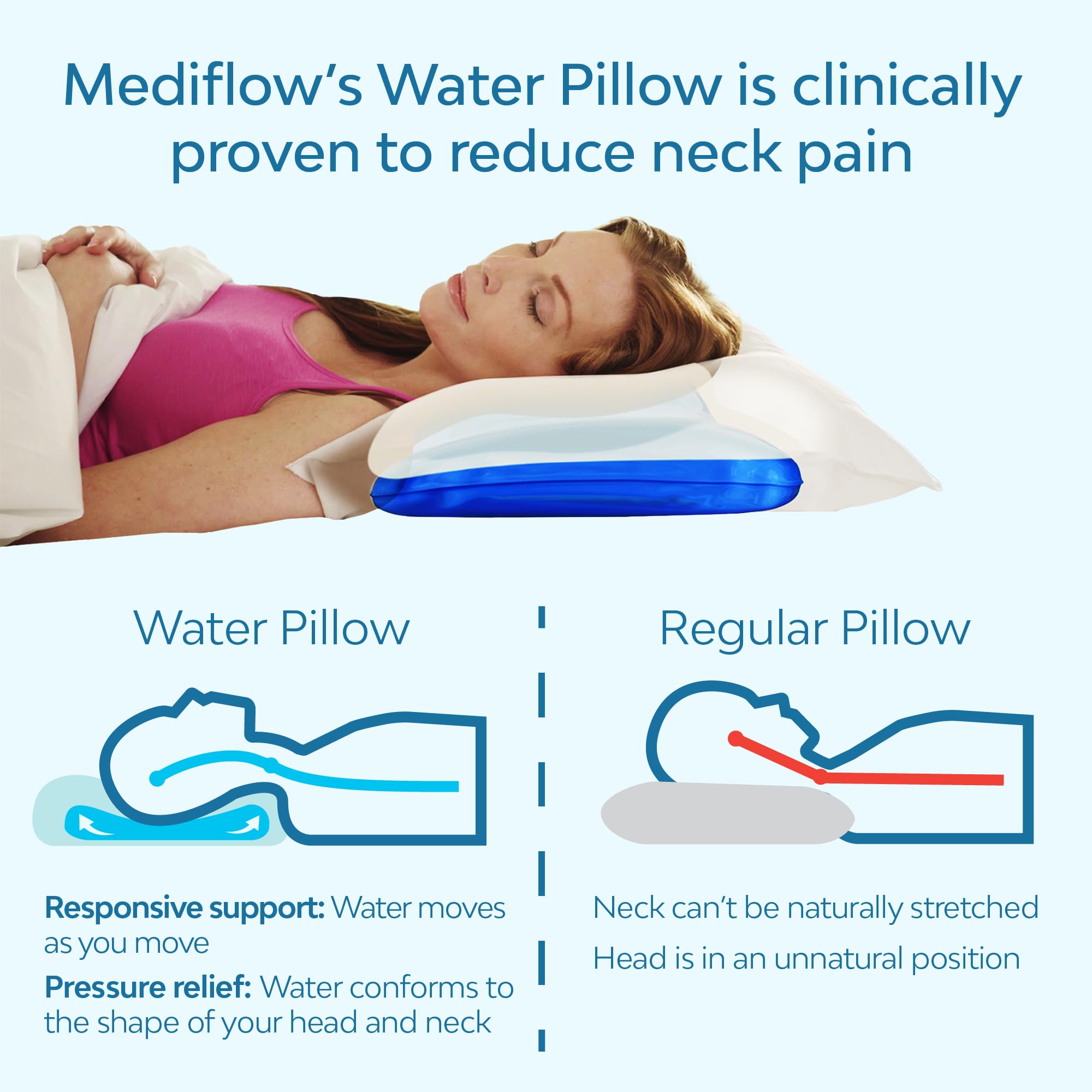 Mediflow waterbase technology inside provides adjustable comfort and personalized support