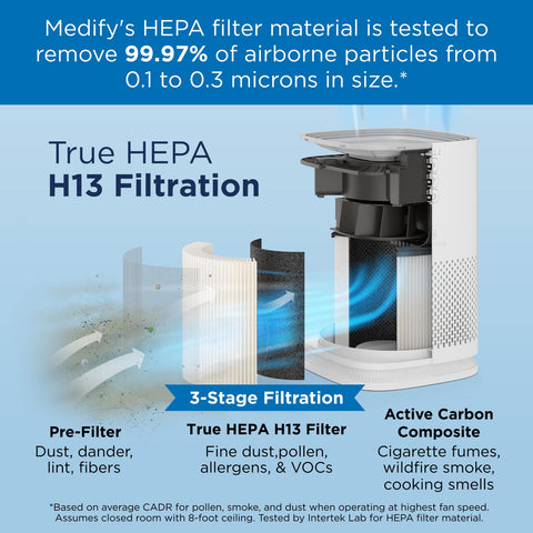 Medify MA-14 activated carbon layer reduces odors