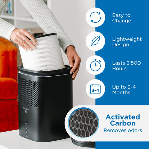 Medify MA-14 two-pack replacement filters for convenient setup