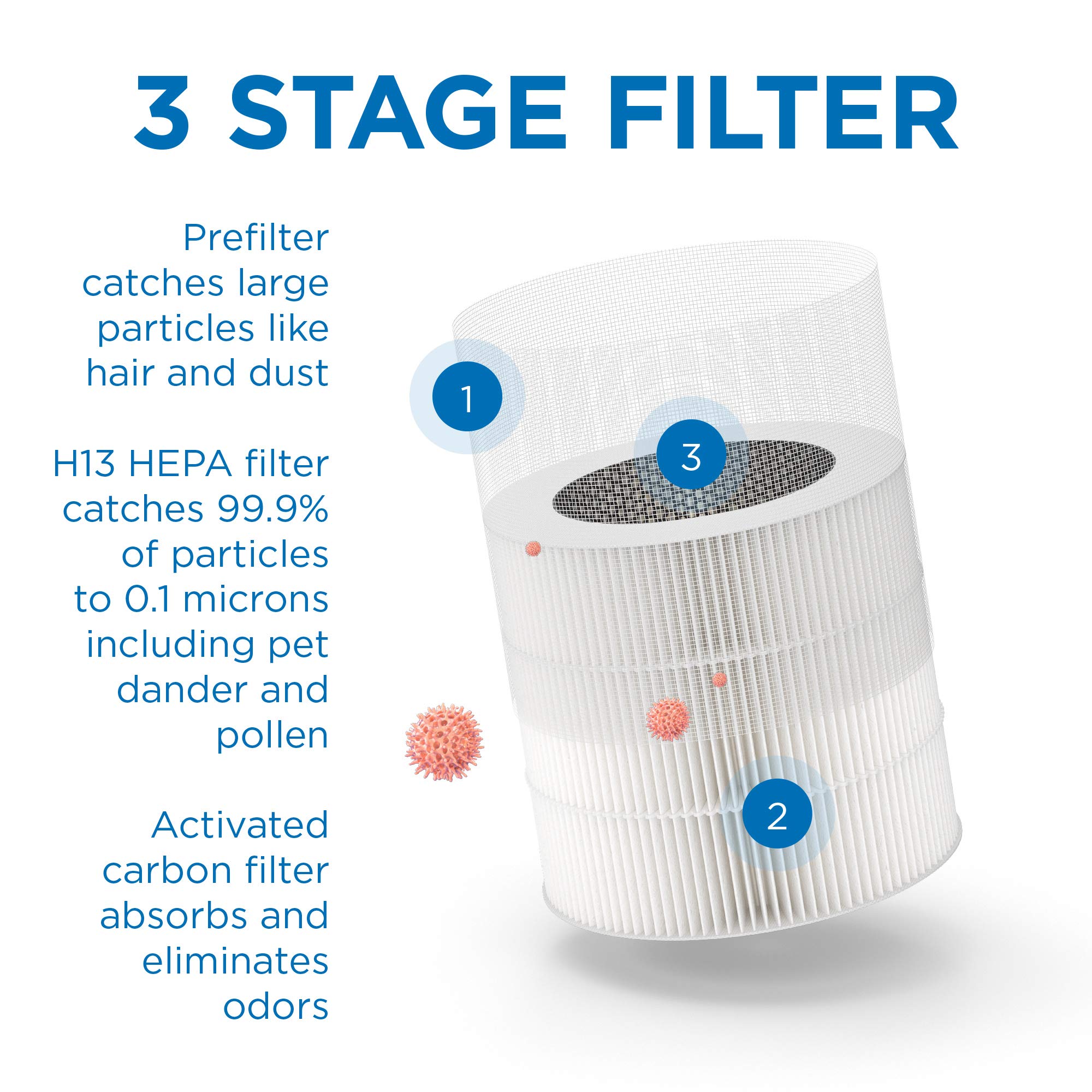 Medify Air MA-14 activated carbon layer reduces odors in your space.