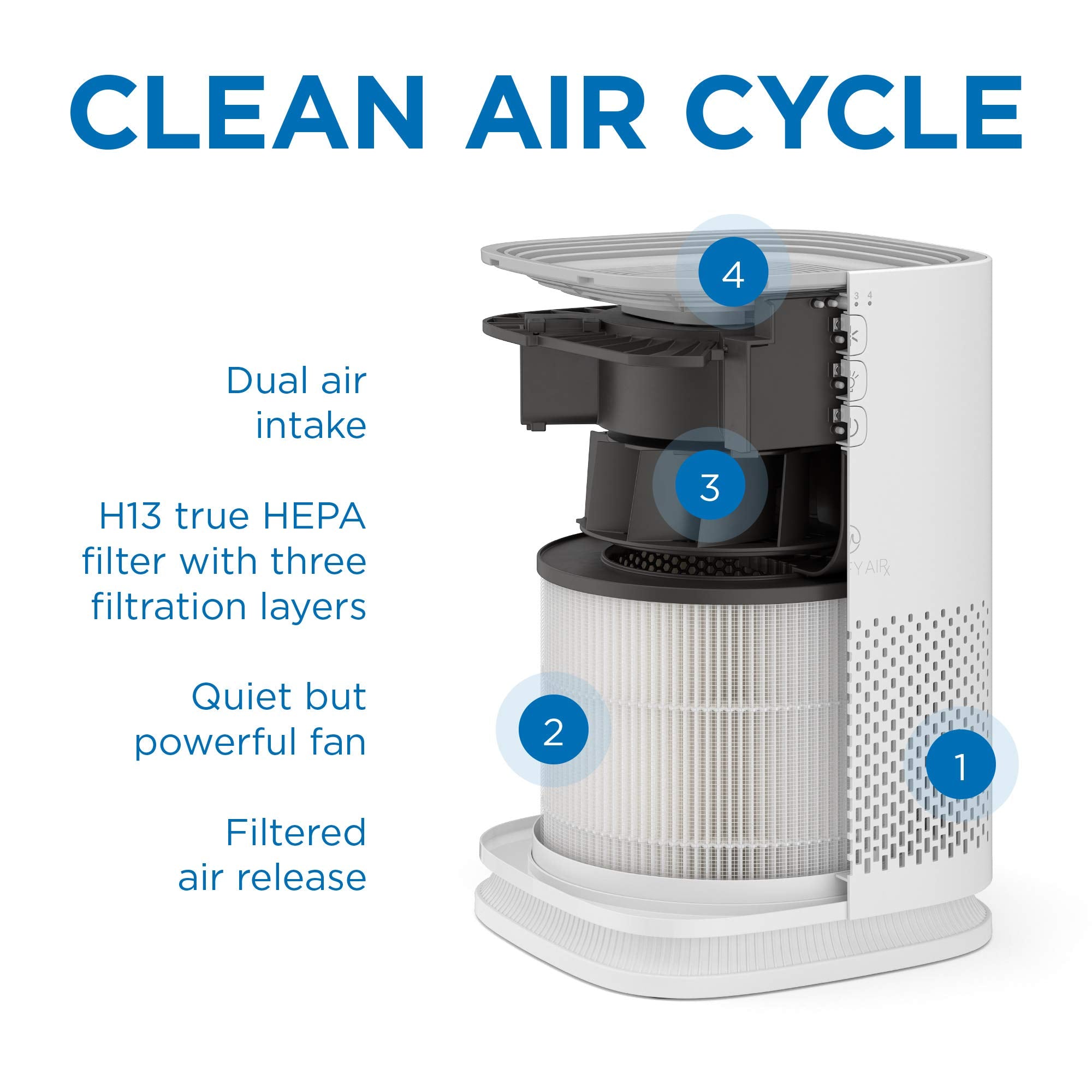 Medify Air MA-14 True HEPA H13 filter captures fine particles for cleaner air.
