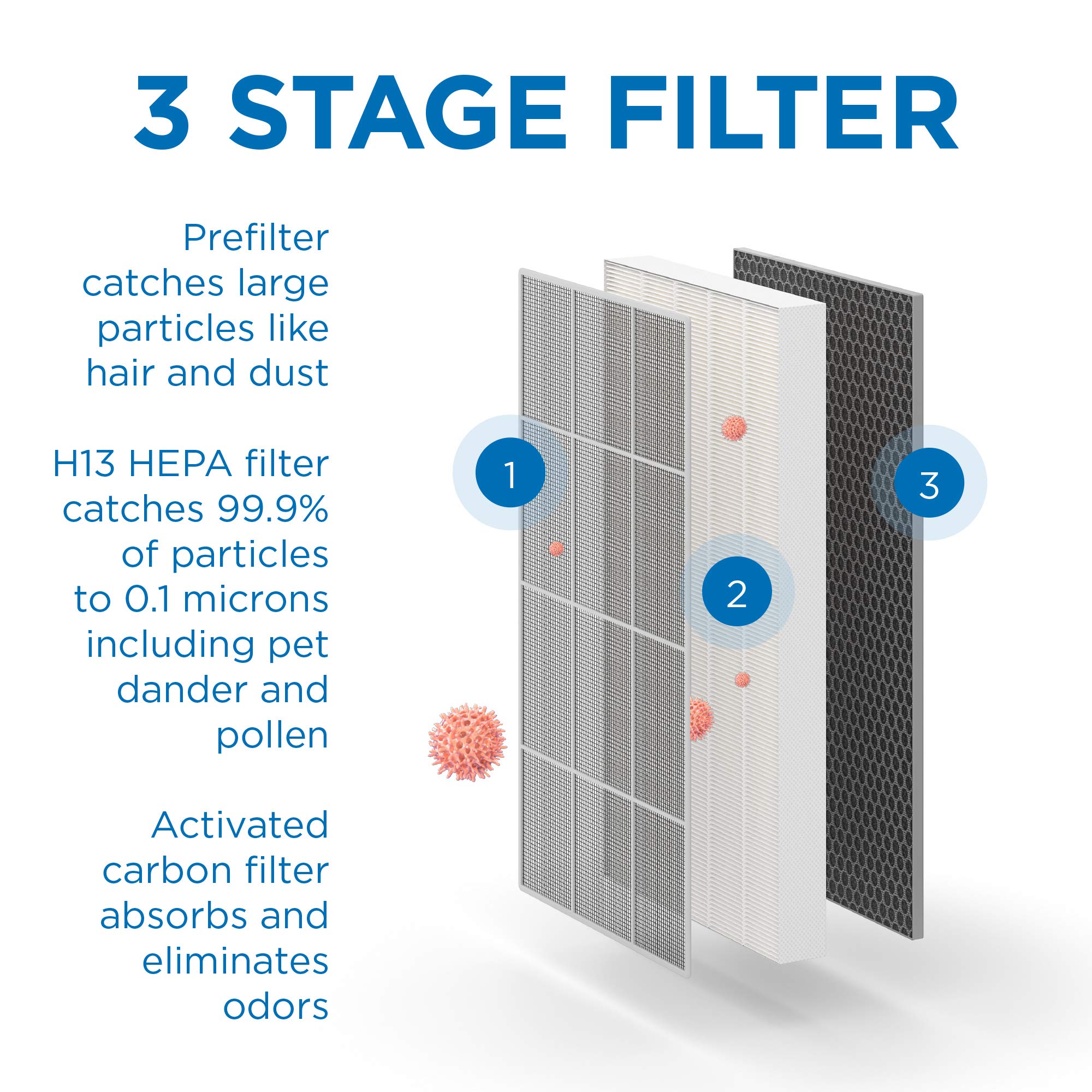 Medify MA-112 activated carbon neutralizes odors from cooking, smoke, pets.