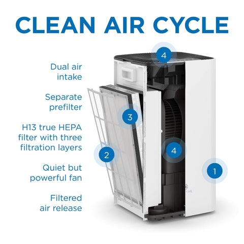 Medify MA-112 true HEPA H14 traps ultrafine particles for cleaner air.