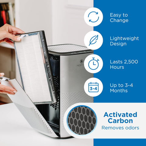 Medify MA-15 activated carbon layer demonstrating odor removal for smoky environments