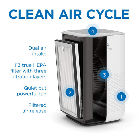Medify MA-15 pre-filter close-up emphasizing larger particles protection and odor reduction