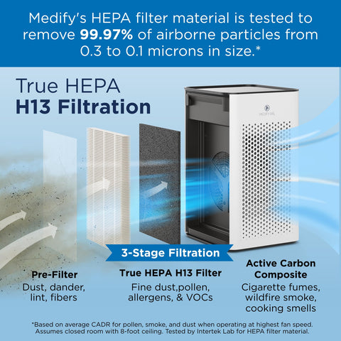 Medify MA-25 True HEPA H13 filter removes fine particles for cleaner air.