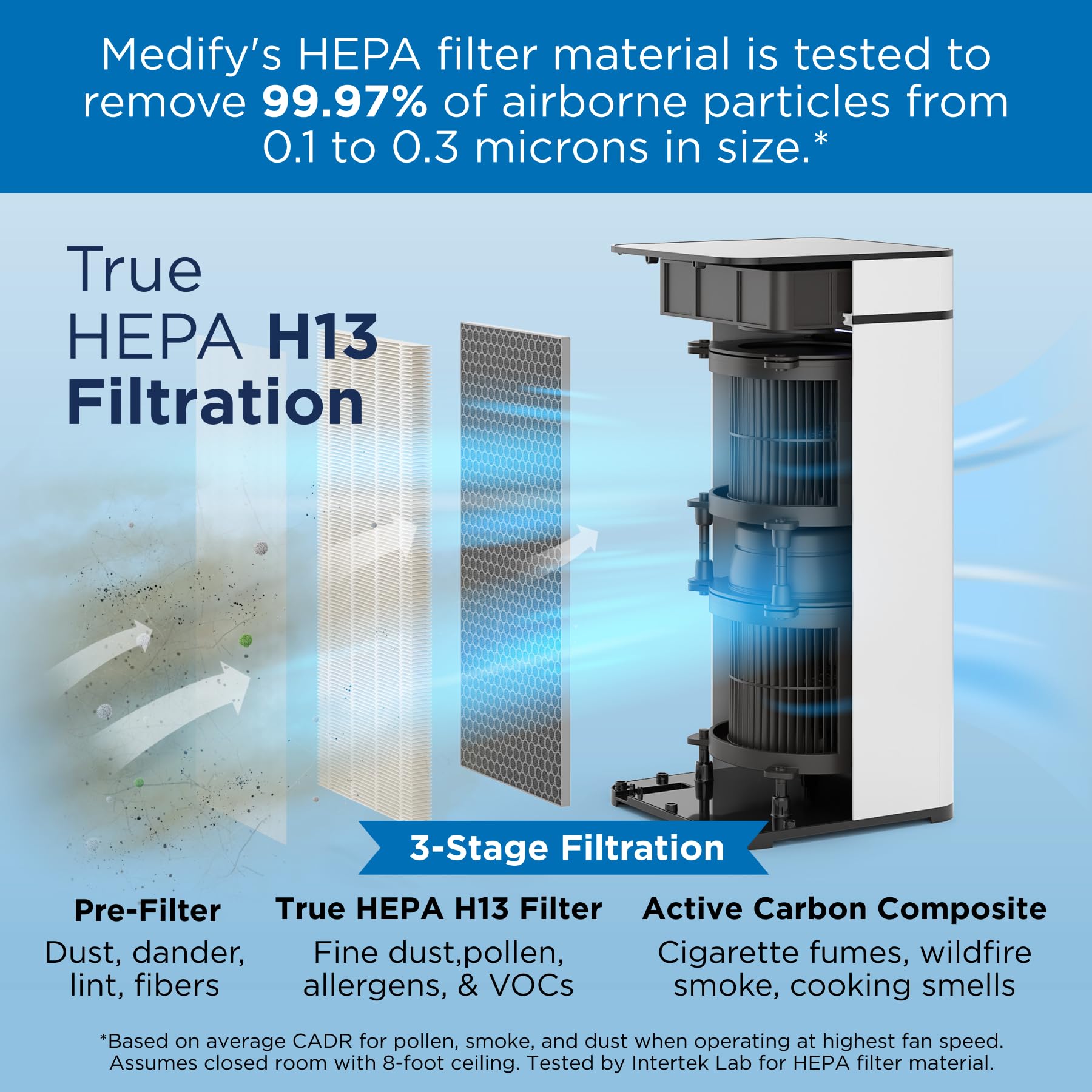 Medify MA-40 activated carbon layer demonstrates odor and smoke adsorption.