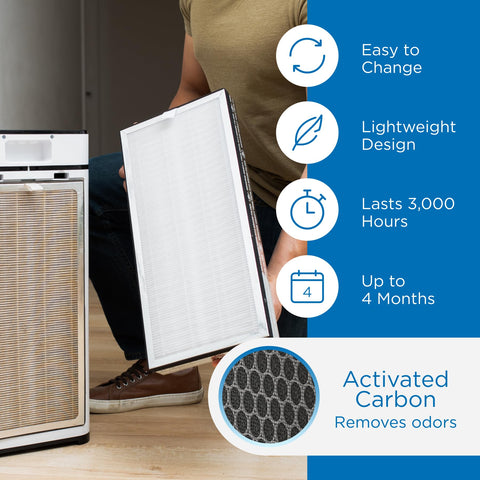 Medify MA-40 filter life visual highlights extended replacement intervals.