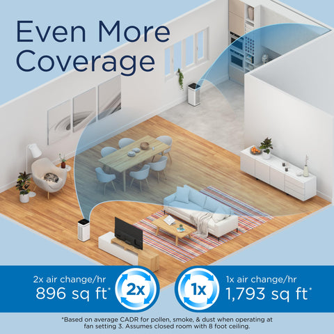 Medify MA-40 in a living room delivering cleaner air
