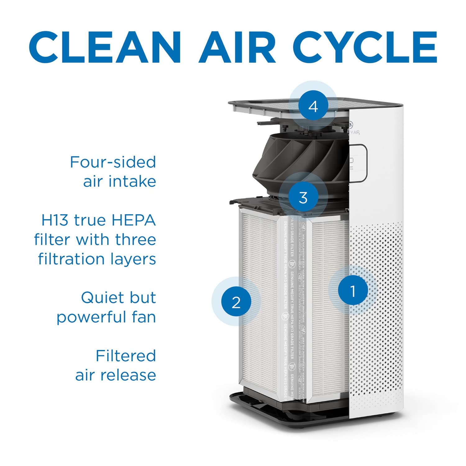 Medify MA-50 activated carbon stage reduces odors and smoke