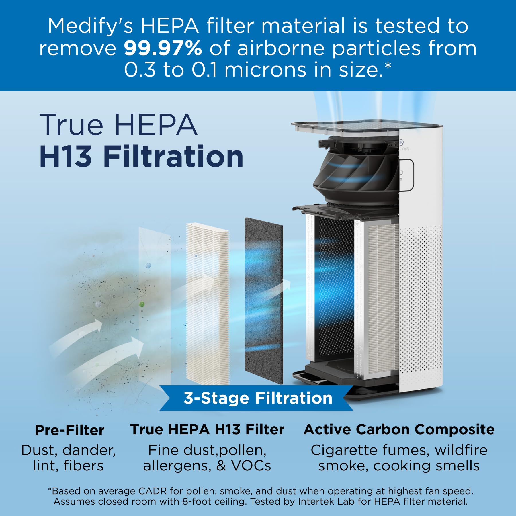 Medify MA-50 in living room setup; purifies air in shared spaces