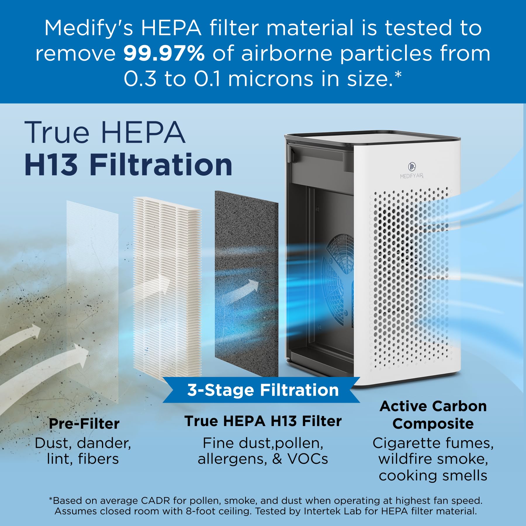 Medify MA-25 activated carbon layer absorbs odors and smoke.