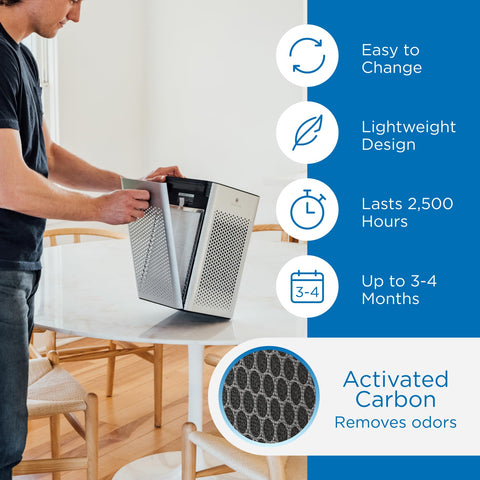 Medify MA-25 three-stage filtration provides thorough air purification.