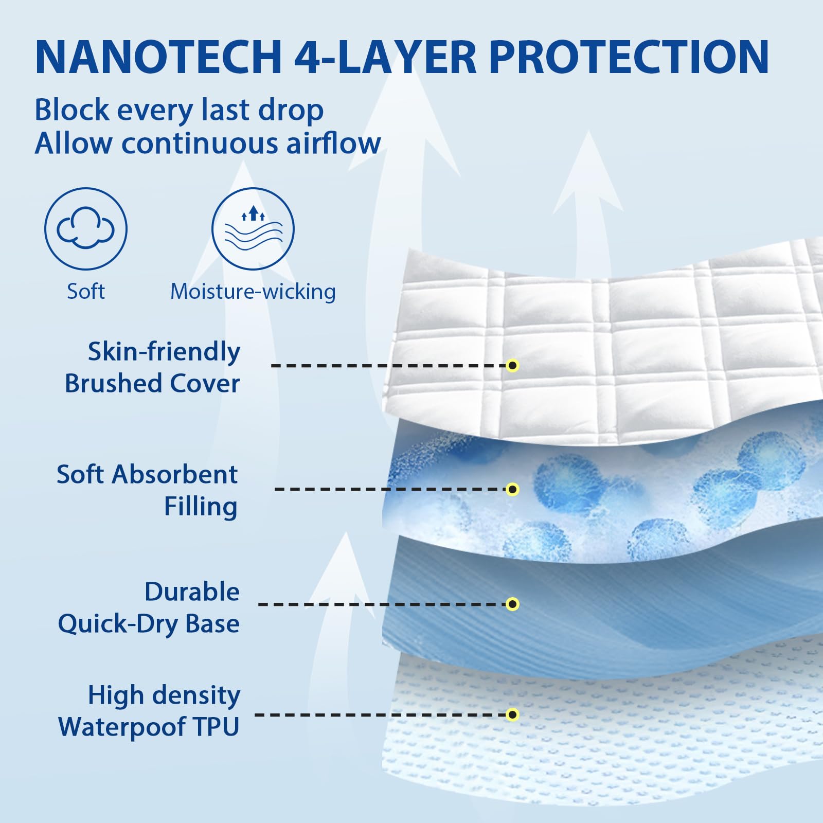 MEELUS protector showing sturdy TPU backing for leak protection