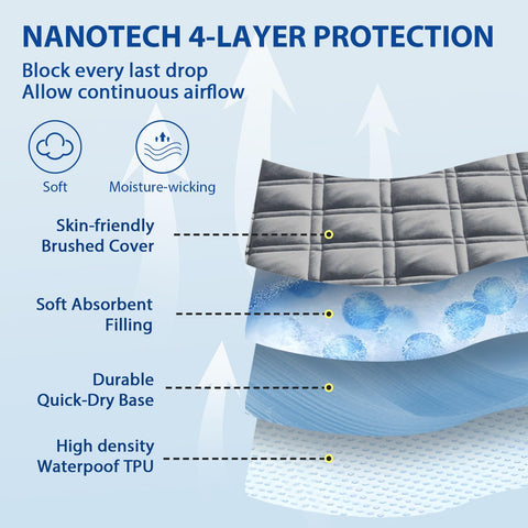 MEELUS deep-pocket fit guards 8–21 inch mattresses for a secure stay