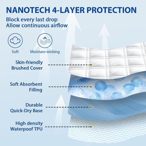 MEELUS waterproof mattress pad with breathable backing protects against moisture