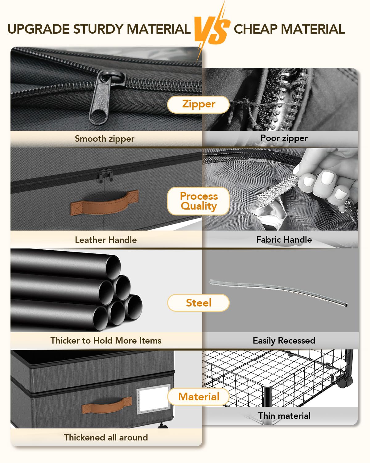 Megapuxin dust-proof under-bed storage protects items from moisture and dust
