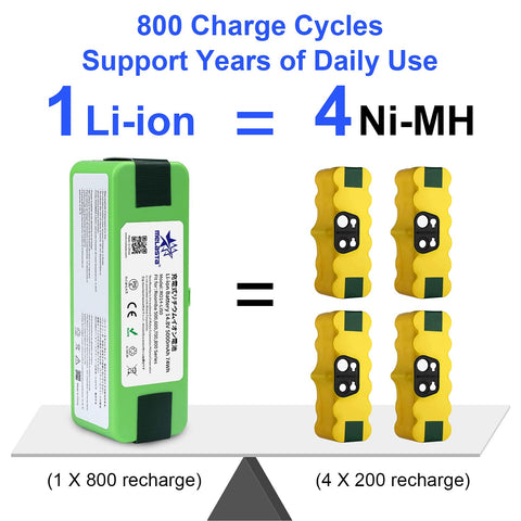 Melasta 5000mAh Roomba battery for 695-680-671 models enhances endurance