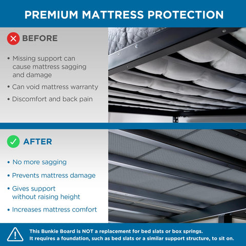 Breathable moisture resistant cover of Meliusly bunkie board
