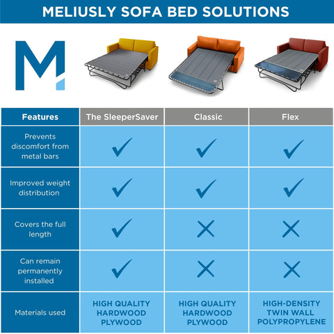 Meliusly under-mattress support improves comfort for guests.