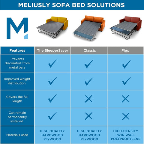 Meliusly SleeperSaver supports queen-size sleeper sofa frames.