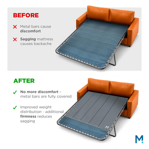 Meliusly sofa-bed bar shield protects delicate mattresses from gaps.