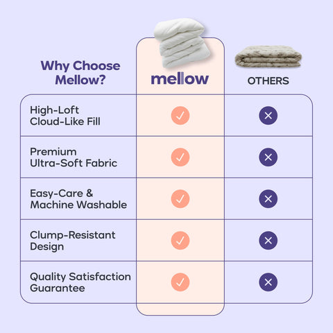 Mellow Marshmellow Comforter fabric shell soft and OEKO-TEX certified