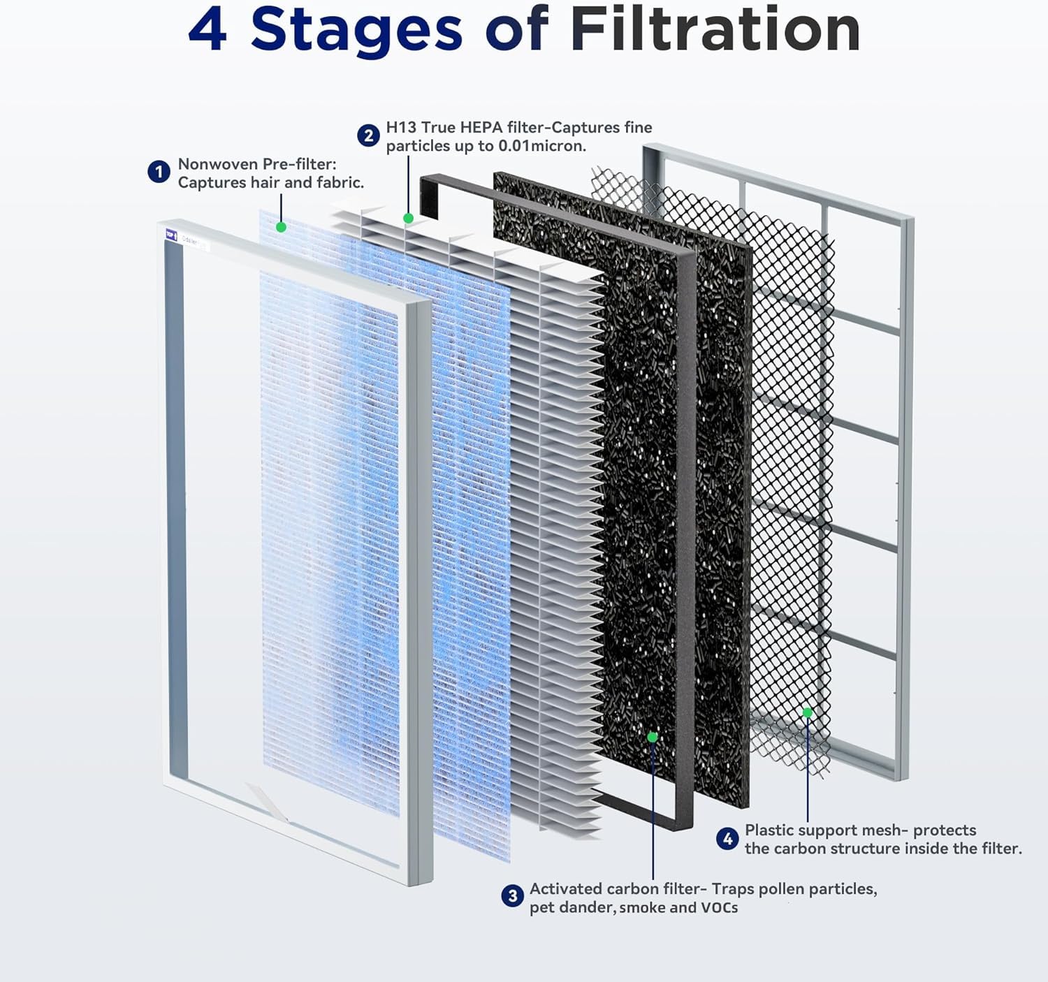 Membrane Solutions MSA3S filter pack shot highlights packaging and compatibility with MSA3 purifiers.