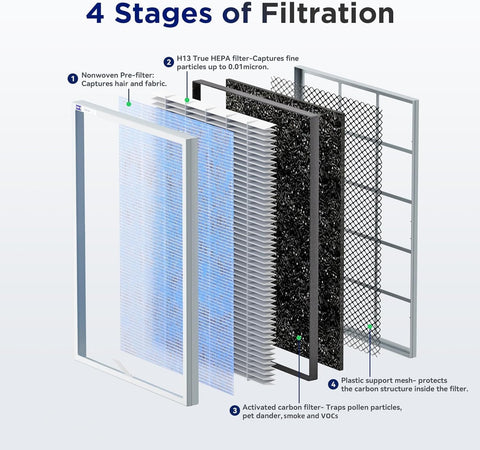 Membrane Solutions MSA3S filter pack shot highlights packaging and compatibility with MSA3 purifiers.