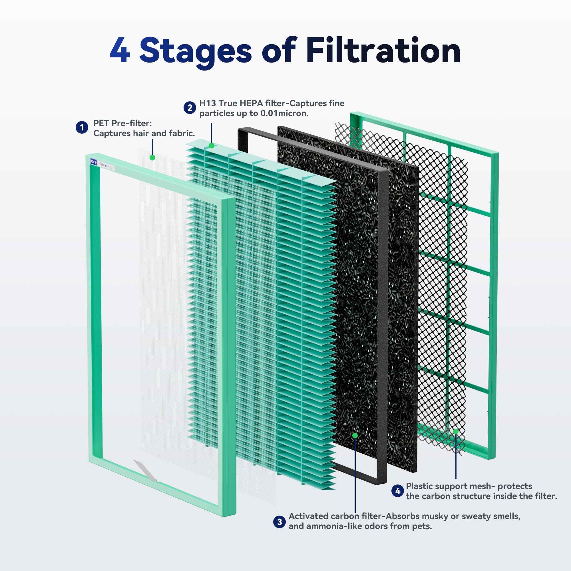 Membrane Solutions MSA3S Pet Odor Filter reduces odors and hair in indoor air