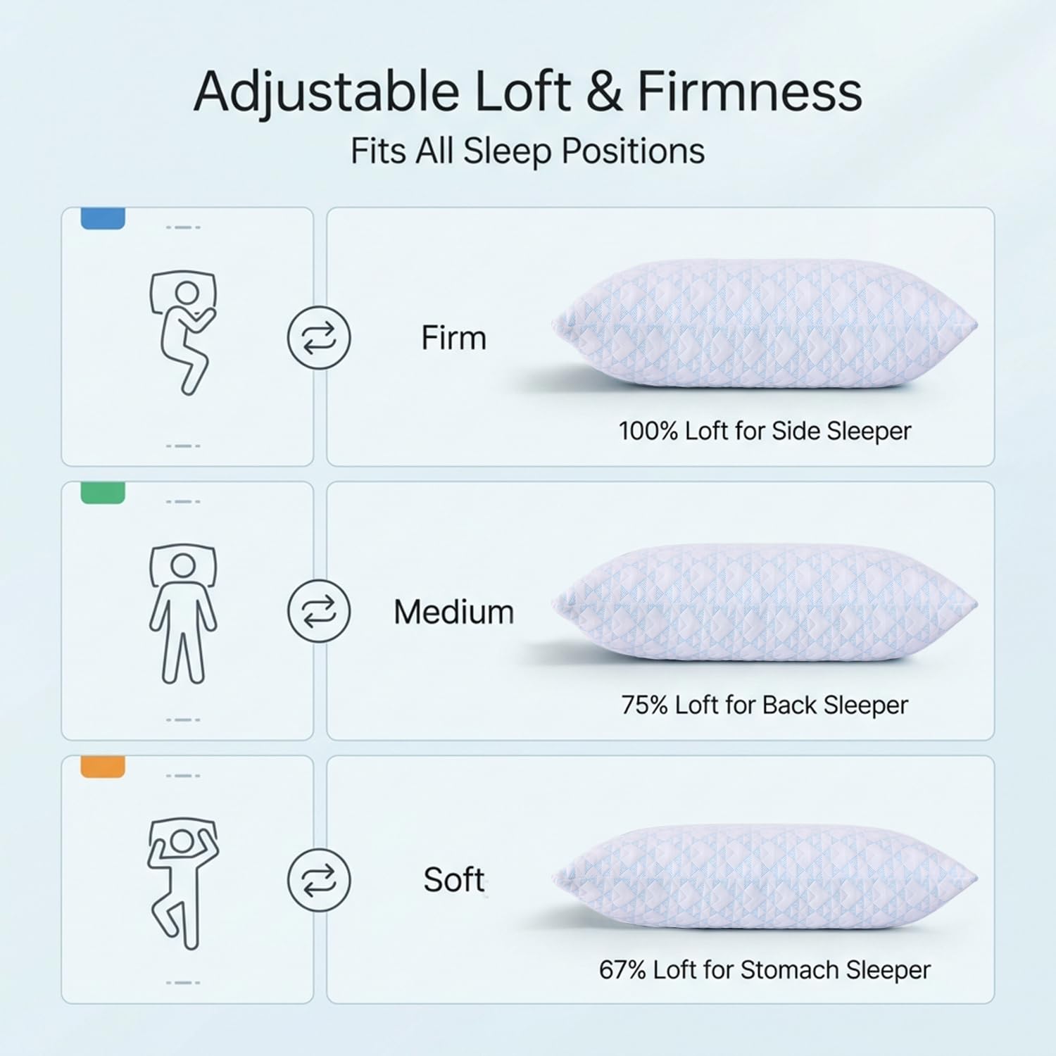 Meoflaw shredded memory foam fill provides balanced softness and support.