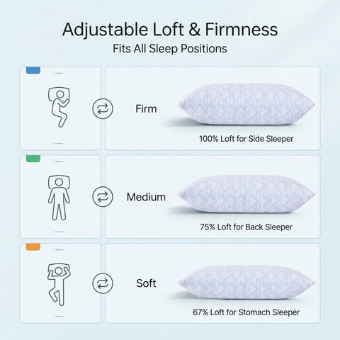 Meoflaw shredded memory foam fill provides balanced softness and support.