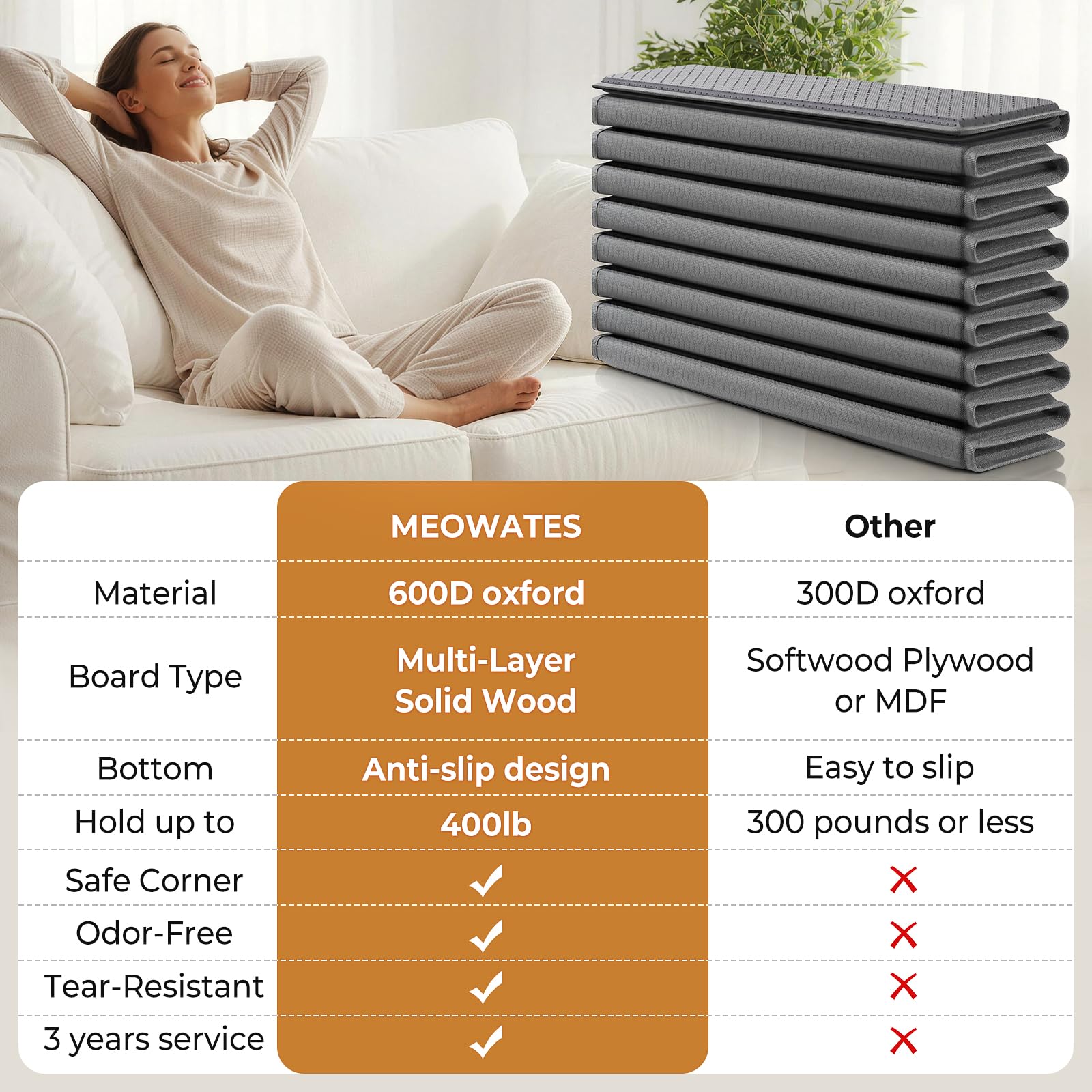 Reinforced thick composite wood core of MEOWATES board