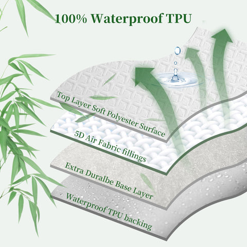MERITLIFE fitted-sheet style with 8-21 inch depth ensures snug, quiet fit