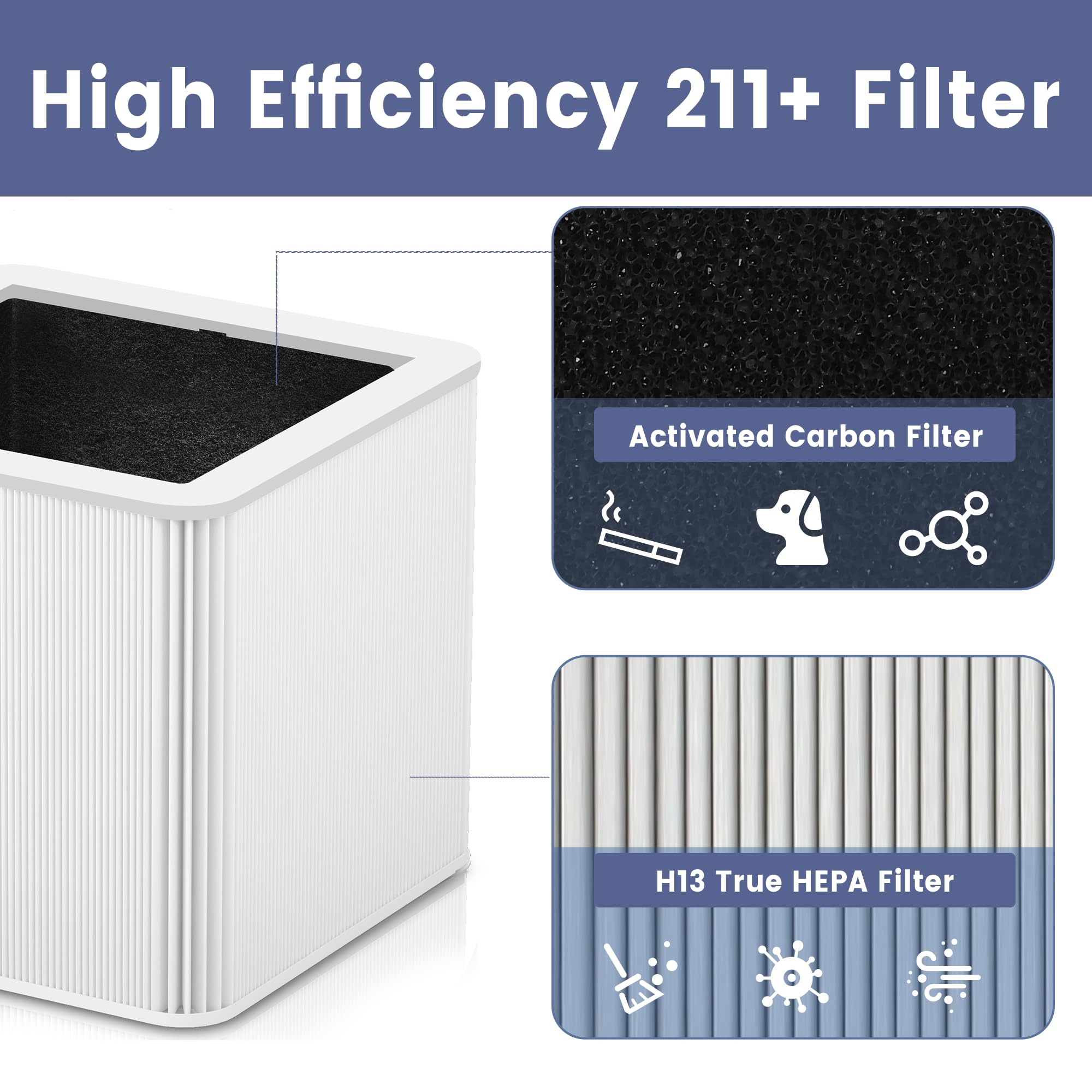 MGCADI 211+ activated carbon layer reducing odors and fumes