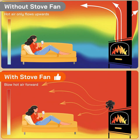 Miaton stove fan silent operation under 25 decibels during use
