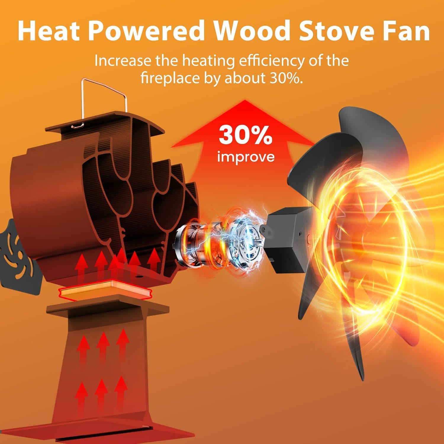 Miaton wood stove fan on firebox stoves improving air circulation