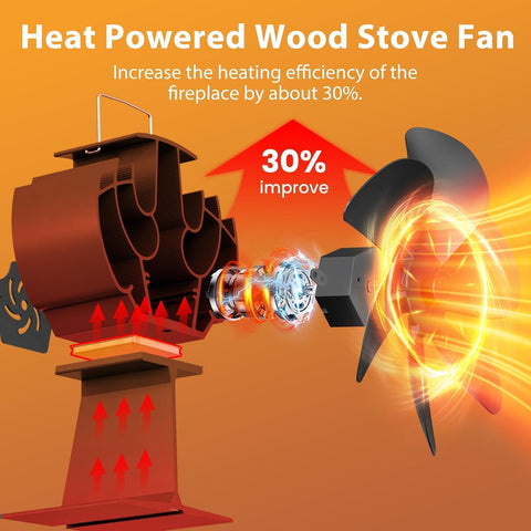 Miaton wood stove fan on firebox stoves improving air circulation