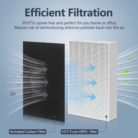 Midiex HPA300 HRF-R2 compatible filter for HPA300 series.