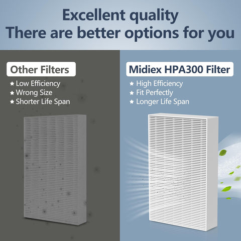 Midiex HPA300 HRF-R3 compatible filter for Honeywell purifiers enhances particle capture.