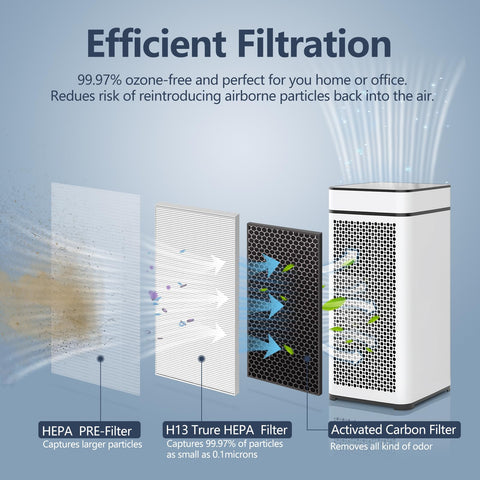 Midiex MA-40 filter 3-layer filtration close-up showing HEPA and carbon media