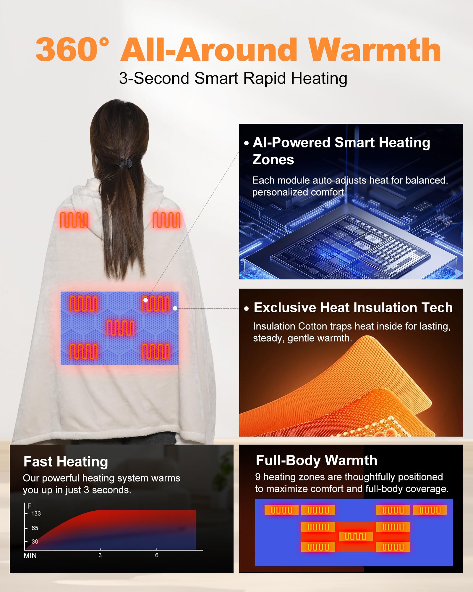 MIMYTH nine-heating-zones deliver balanced warmth across chest, shoulders, and back.