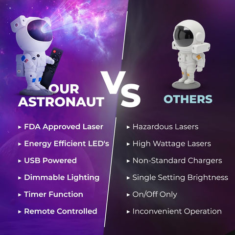 Mind-Glowing Astronaut Galaxy Projector gift box for a memorable surprise