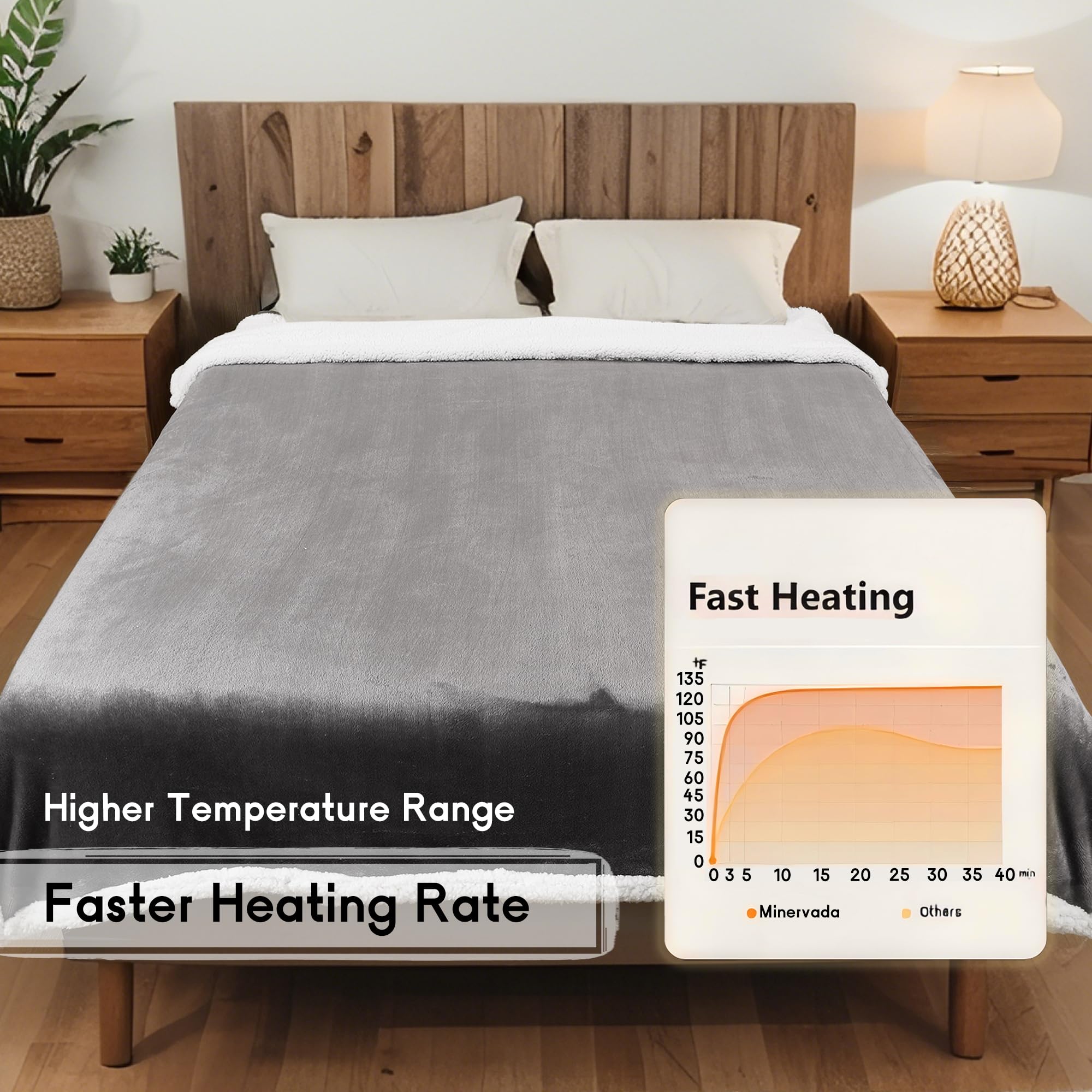 Minervada machine-washable heated blanket is easy to care for durability